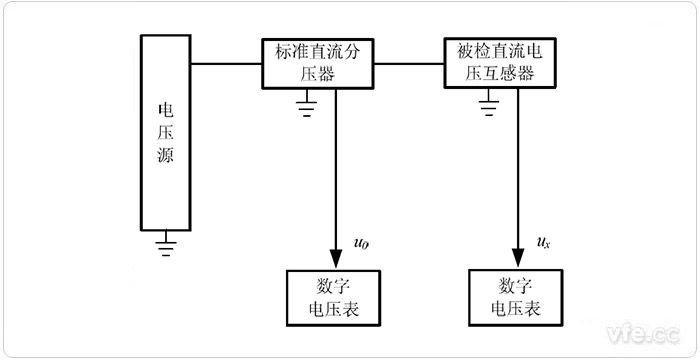 选取电压比法检定直流电压互感器的道理图