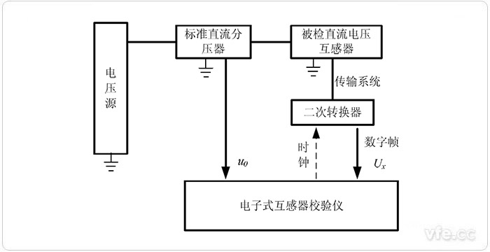 电子式互感器校验仪检定具罕见字输出的直流电压互感器的道理图