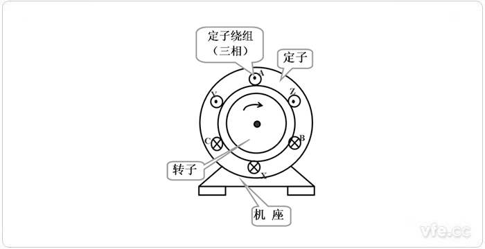 三相异步电机结构示意图 三相异步电机结构示意图