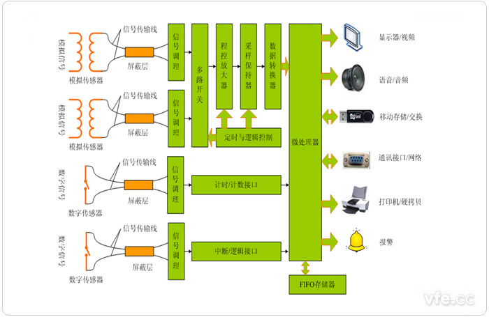 散布式推算机数据采集系统道理框 散布式推算机数据采集系统道理框