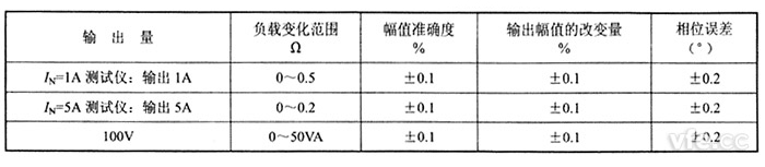互换电流源、互换电压源负载不变性 互换电流源、互换电压源负载不变性