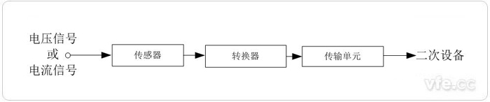 丈量用变频电量变送器概述 丈量用变频电量变送器概述