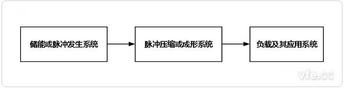 脉冲功率系统组成拓扑图 脉冲功率系统组成拓扑图