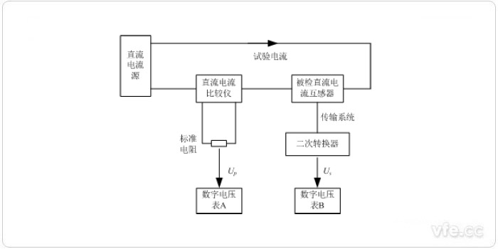 双表法检定模拟输出直流电流互感器道理图 双表法检定模拟输出直流电流互感器道理图