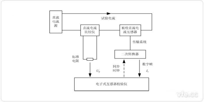 电子式互感器校验仪检定数字输出直流电流互感器道理图 电子式互感器校验仪检定数字输出直流电流互感器道理图