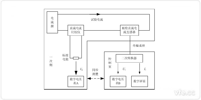 异地丈量法检定直流电流互感器道理图 异地丈量法检定直流电流互感器道理图