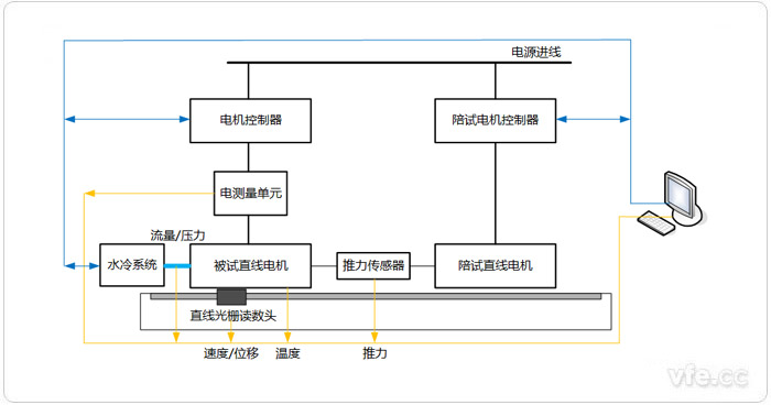 直线电机测试系统 直线电机测试系统