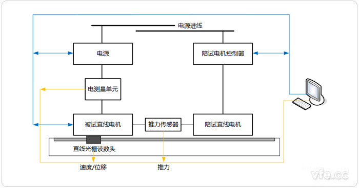直线电机测试系统拓扑图 直线电机测试系统拓扑图