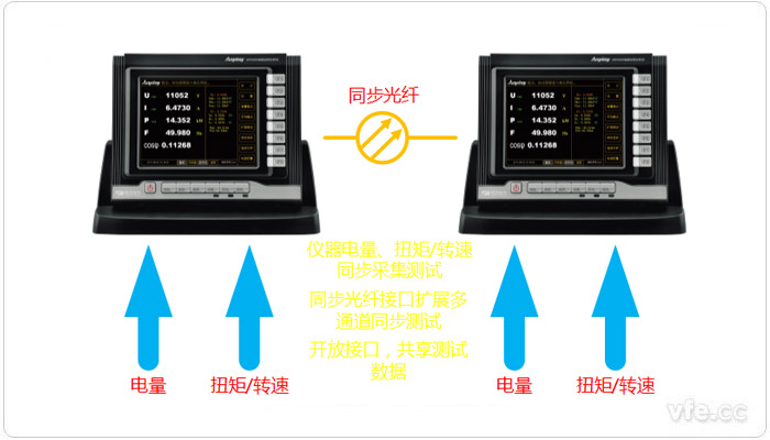 自动化同步丈量仪器示例(WP4000变频功率测试系统—多通路同步测试) 自动化同步丈量仪器示例(WP4000变频功率测试系统—多通路同步测试)