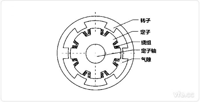 表转子电机结构图 表转子电机结构图
