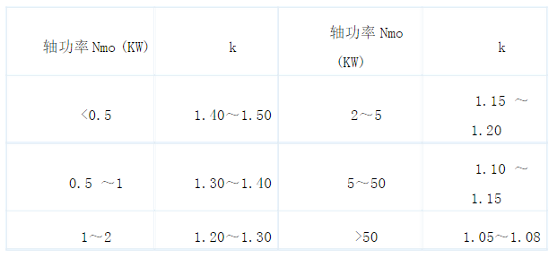 电机容量的储蓄系数k