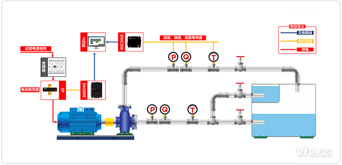 基于虚构仪器的水泵测试系统道理图 基于虚构仪器的水泵测试系统道理图