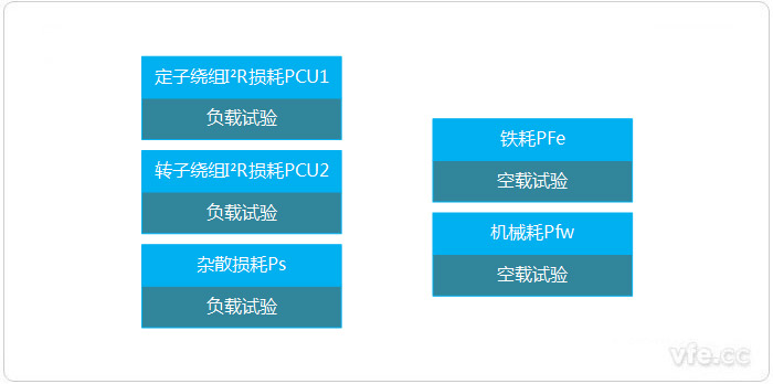 损耗分析法 损耗分析法
