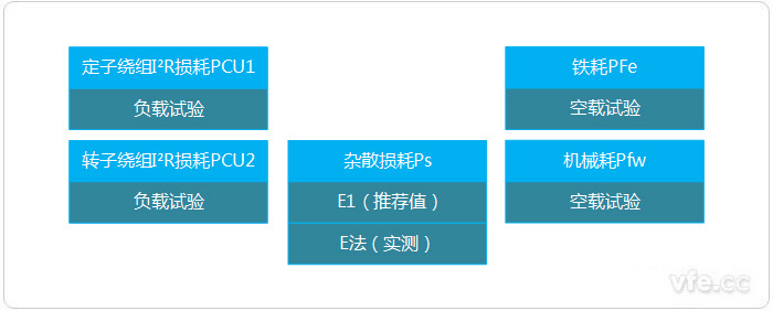 E法或E1法丈量输入功率的损耗分析法 E法或E1法丈量输入功率的损耗分析法