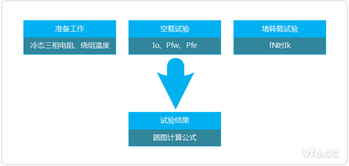 H法——圆图法 H法——圆图法