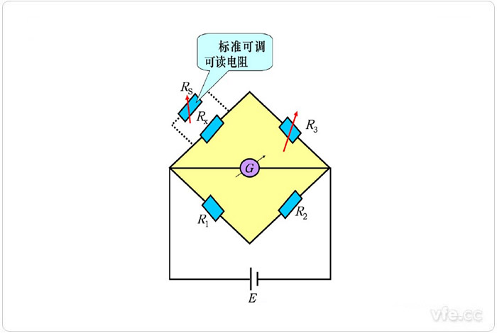 直流电桥是典型代替法 直流电桥是典型代替法