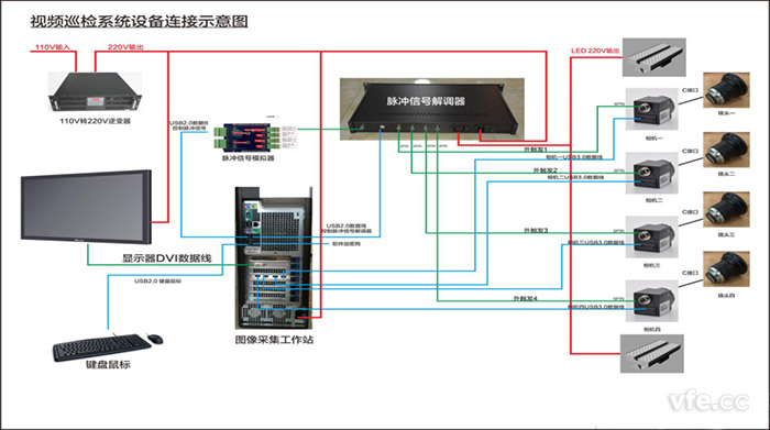 视频巡检系统设备衔接示意图 视频巡检系统设备衔接示意图