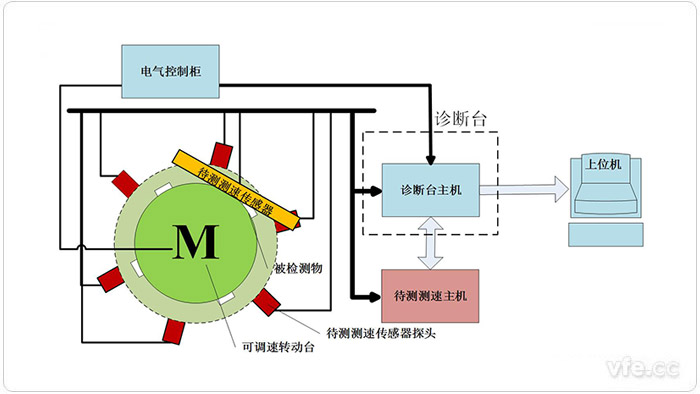 测试装置地面模拟检测平台示意图 测试装置地面模拟检测平台示意图