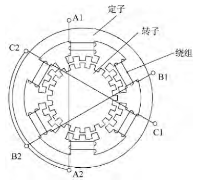 三相反映式步进电动机结构示意图