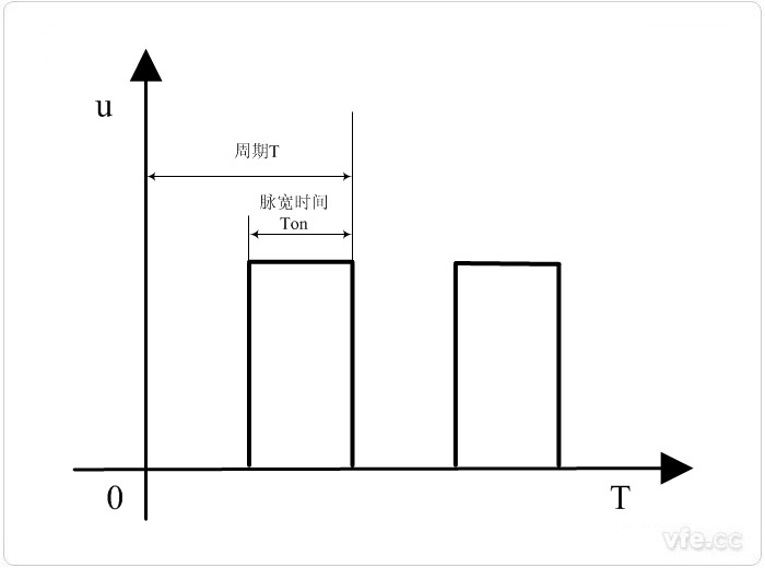 PWM占空比推算 PWM占空比推算