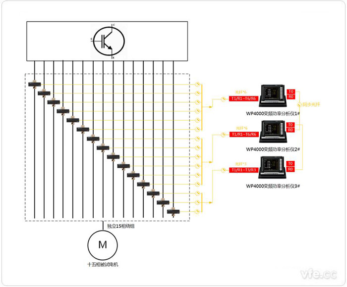 一套十五相绕组衔接方式的测试设备配置拓扑图(15V15A) 一套十五相绕组衔接方式的测试设备配置拓扑图(15V15A)