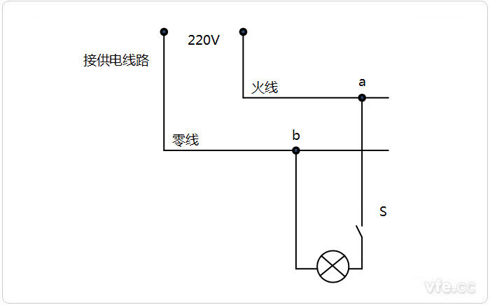 前方和零线区别 前方和零线区别