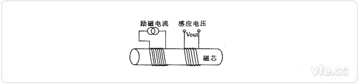 磁通门电流传感器道理图 磁通门电流传感器道理图