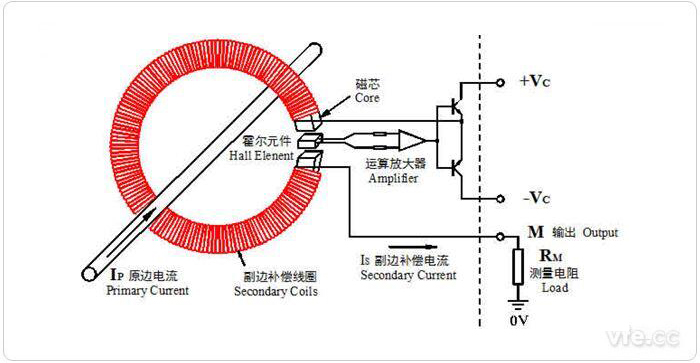 磁平衡式霍尔电流传感器道理图 磁平衡式霍尔电流传感器道理图