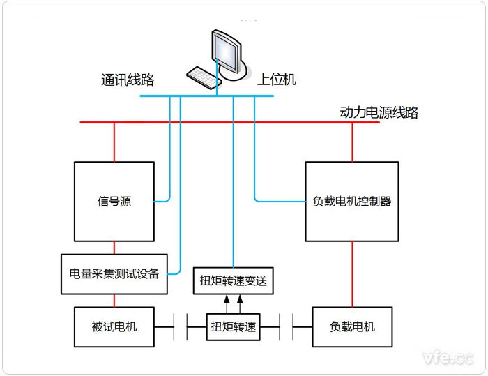 永磁同步电机电阻、电赣注反电动势测试系统拓扑图 永磁同步电机电阻、电赣注反电动势测试系统拓扑图