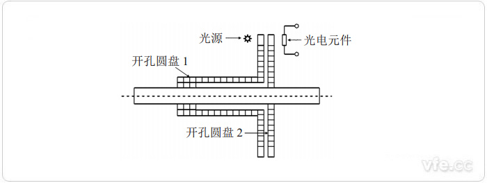 光电式扭矩丈量道理 光电式扭矩丈量道理