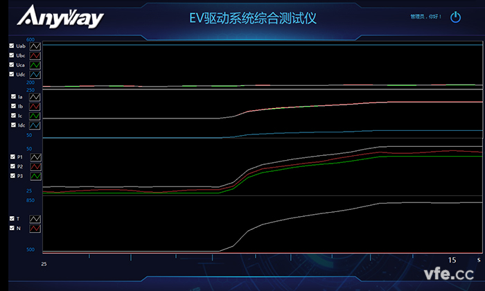 趋向曲线 趋向曲线