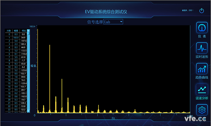 谐波分析 谐波分析