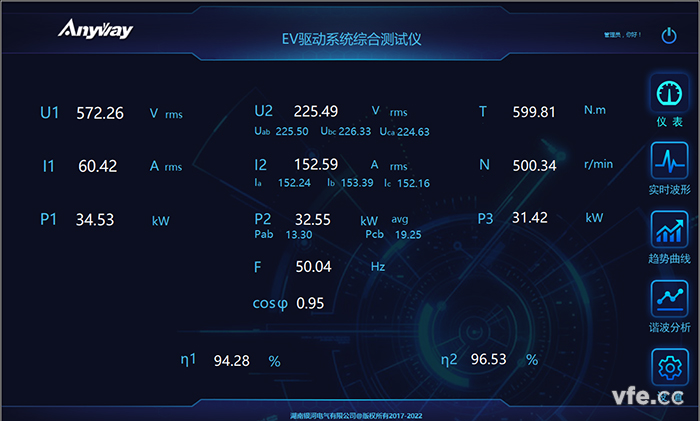 仪表职能 仪表职能