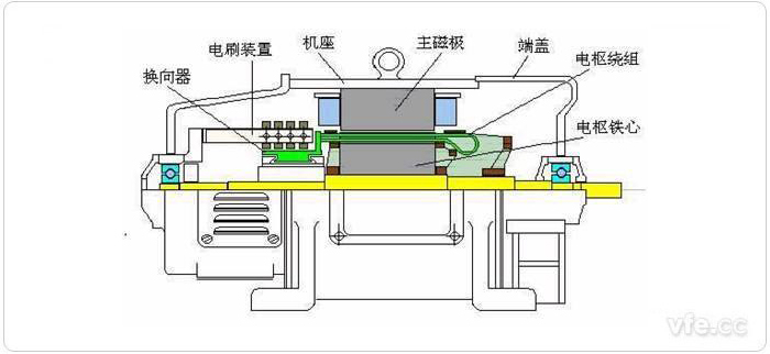 直流电机结构图 直流电机结构图