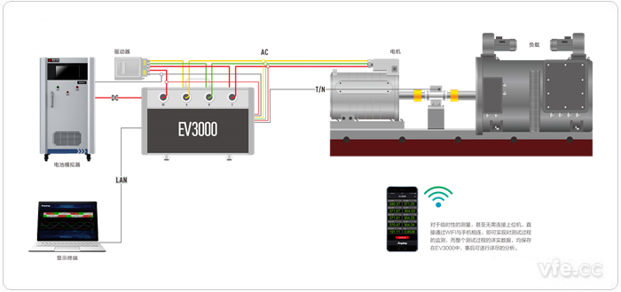 EV3000新能源汽车驱动系统一体化综合测试仪接线道理图 EV3000新能源汽车驱动系统一体化综合测试仪接线道理图