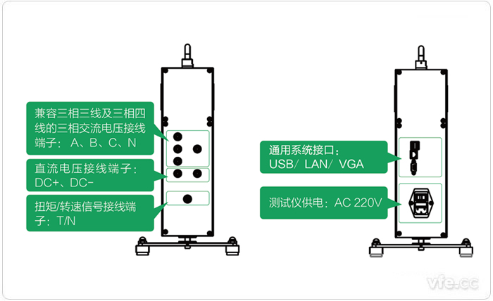 EV3000新能源汽车驱动系统一体化综合测试仪端口界说 EV3000新能源汽车驱动系统一体化综合测试仪端口界说