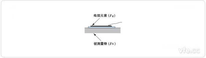 自我温度赔偿示意图