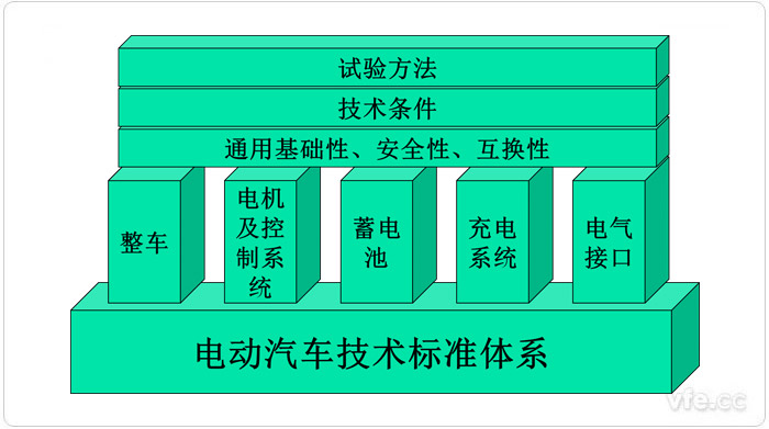中国电动汽车尺度架构 中国电动汽车尺度架构