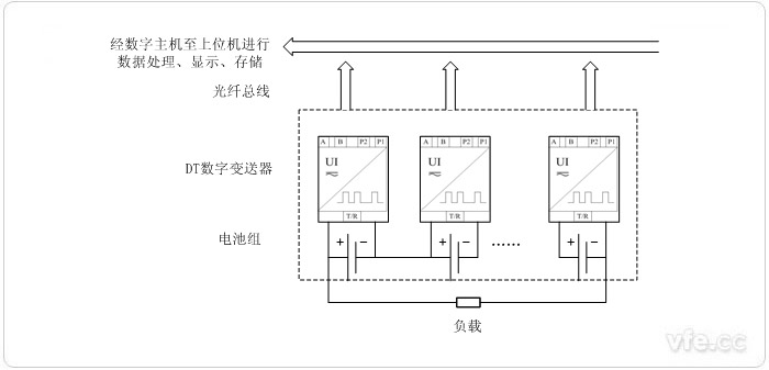 电动汽车电池监测系统系统道理图