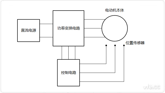 永磁无刷电机系统组成示意图 永磁无刷电机系统组成示意图