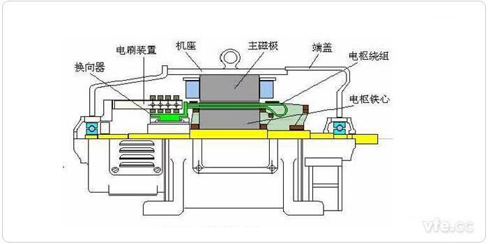 电动汽车直流电机机构 电动汽车直流电机机构