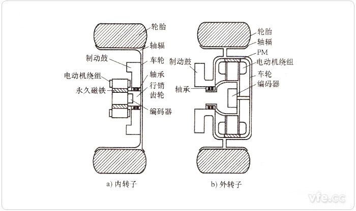 轮毂电机结构示意图 轮毂电机结构示意图