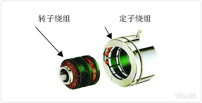 旋转变压器组成示意图 旋转变压器组成示意图