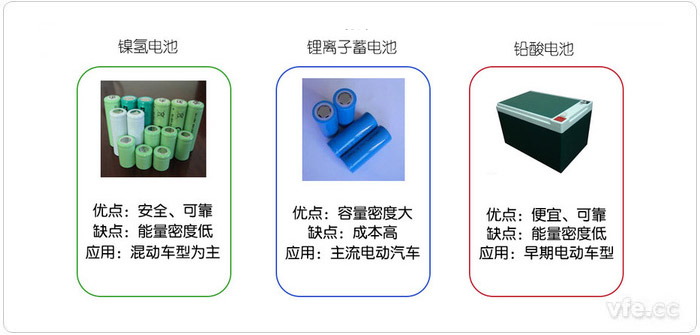 最常见的三种动力电池 最常见的三种动力电池