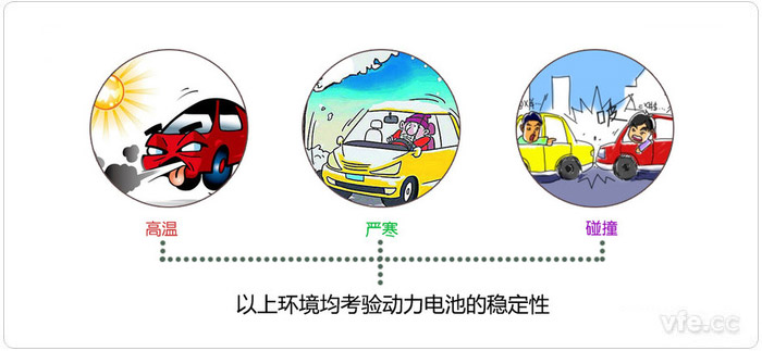 电池的不变性 电池的不变性