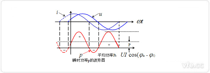 瞬时功率p的波形图 瞬时功率p的波形图
