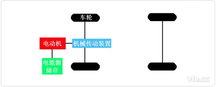 电动汽车的根基机关 电动汽车的根基机关