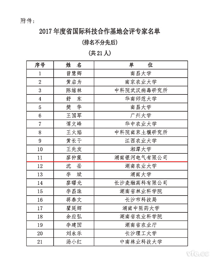 2017年度湖南省国际科技合作基地会评专家名单 2017年度湖南省国际科技合作基地会评专家名单