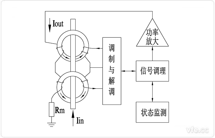 AnyWay磁调造电流传感器道理框图 AnyWay磁调造电流传感器道理框图