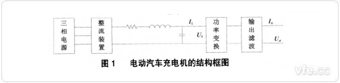 电动汽车充电机结构框图 电动汽车充电机结构框图